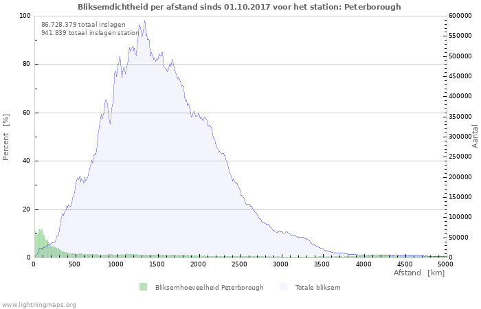 Grafieken