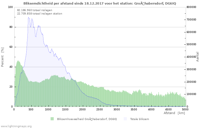 Grafieken