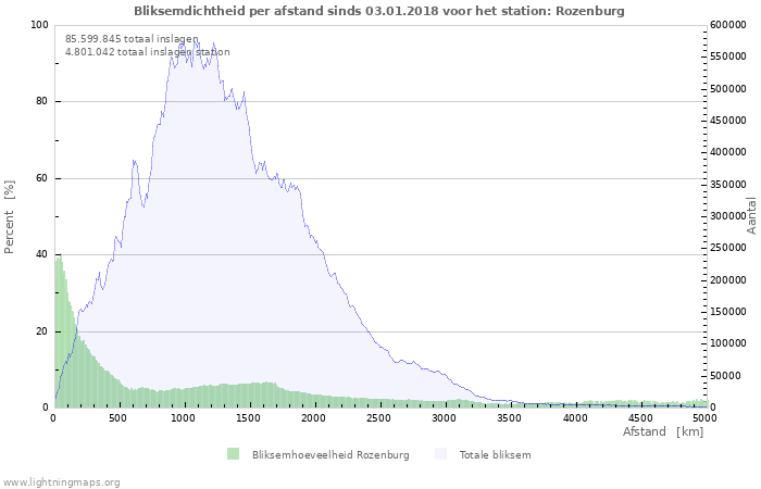 Grafieken