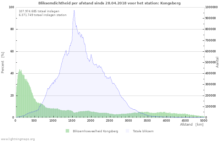 Grafieken