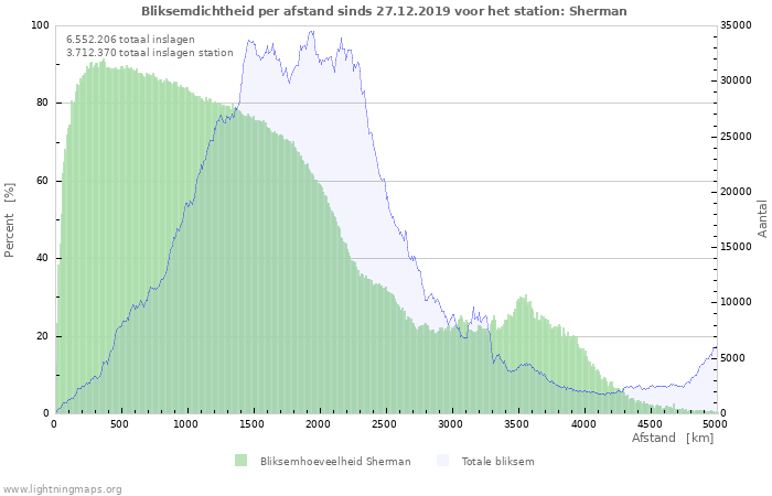 Grafieken