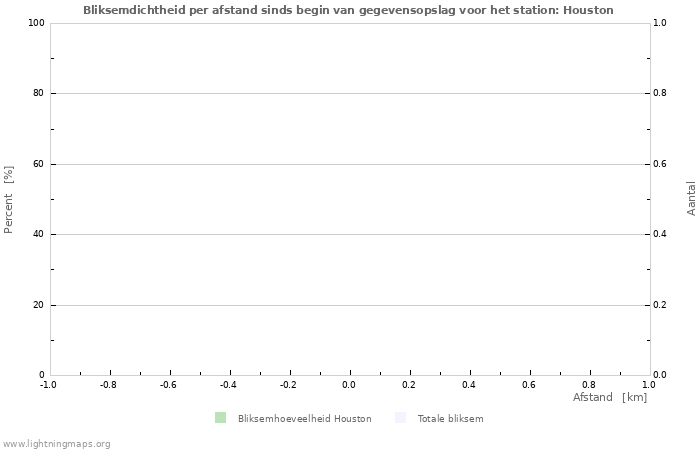 Grafieken