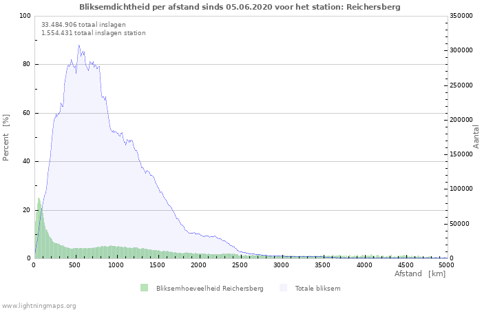 Grafieken