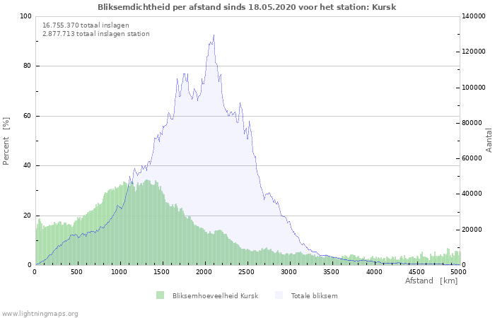 Grafieken