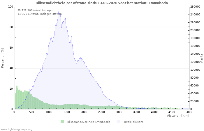 Grafieken