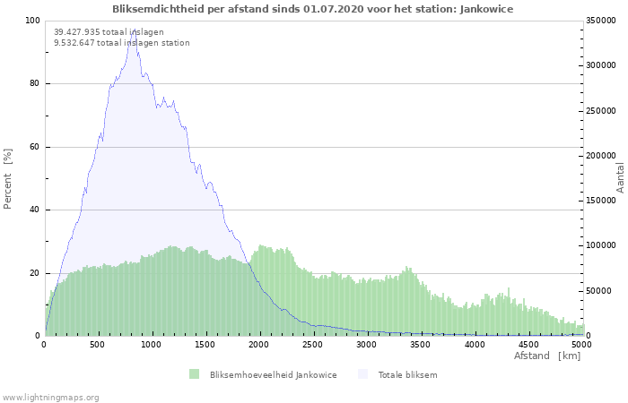 Grafieken