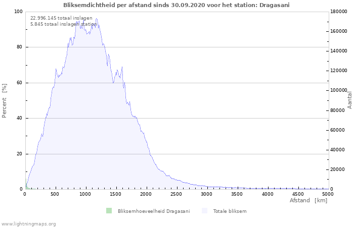 Grafieken