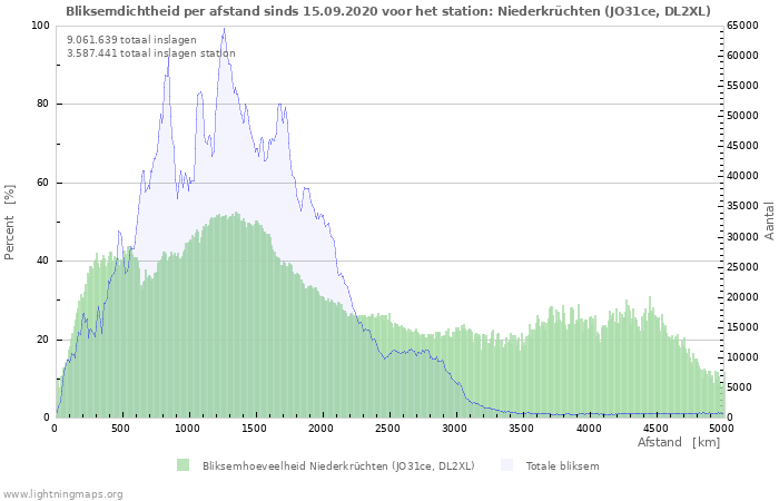 Grafieken