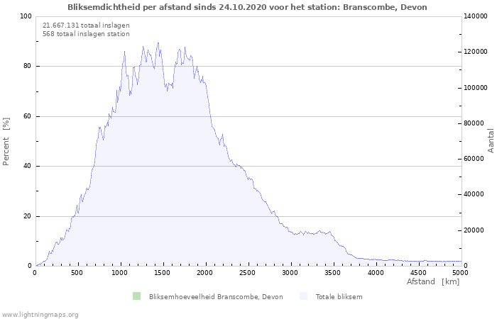 Grafieken