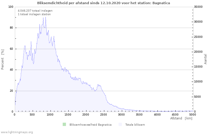 Grafieken