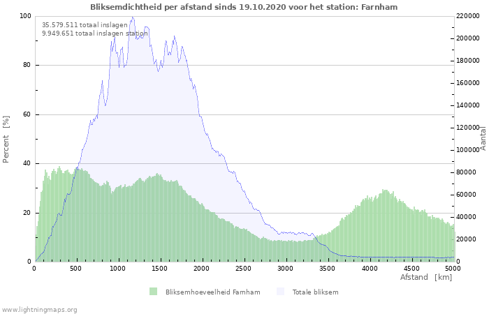 Grafieken