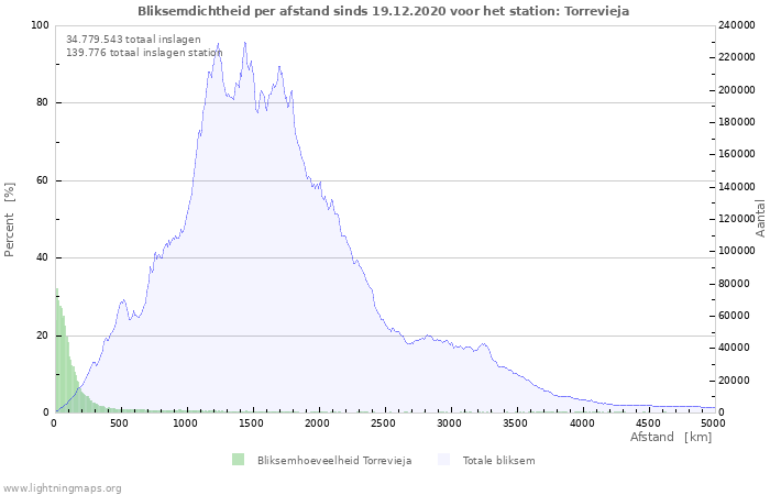 Grafieken