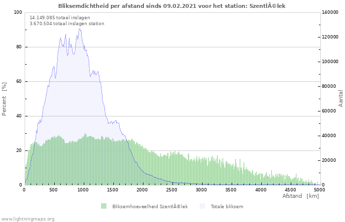 Grafieken