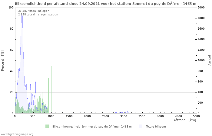 Grafieken