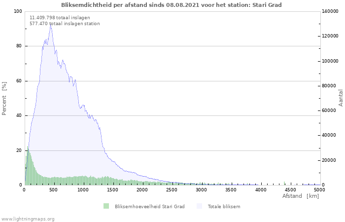 Grafieken