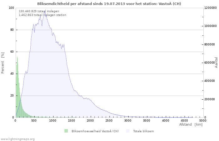 Grafieken