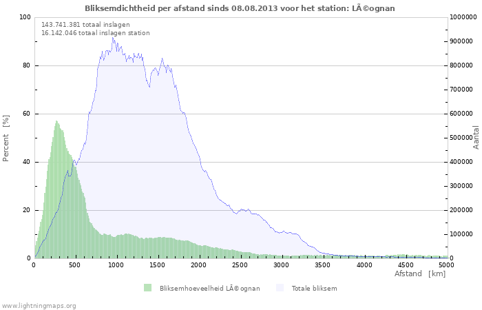 Grafieken