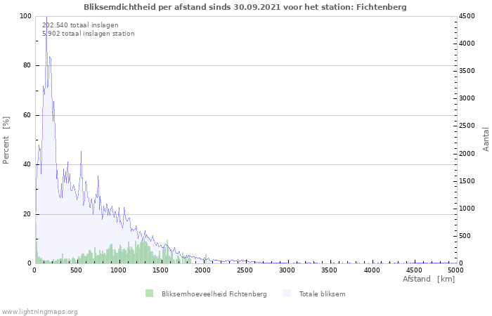 Grafieken