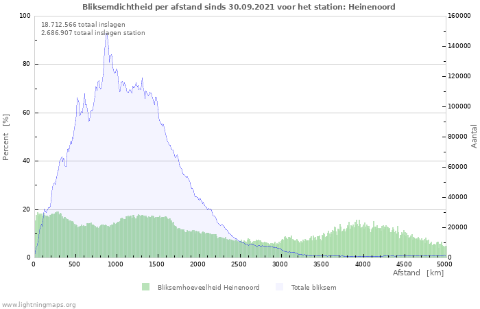 Grafieken