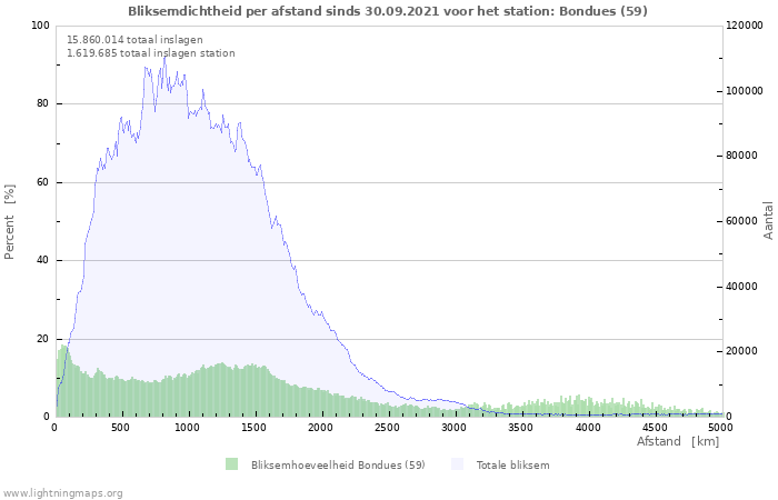 Grafieken