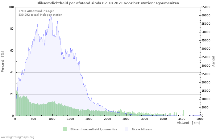 Grafieken