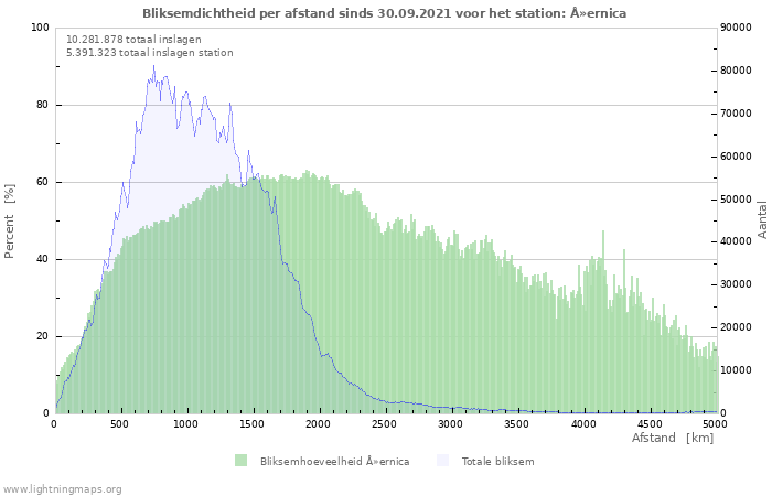 Grafieken