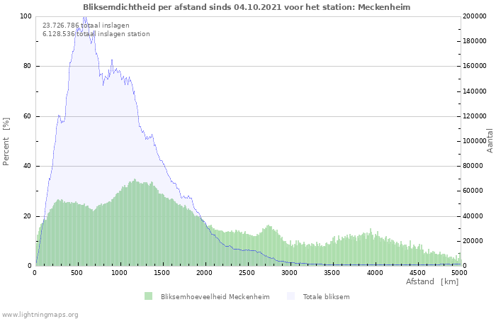 Grafieken