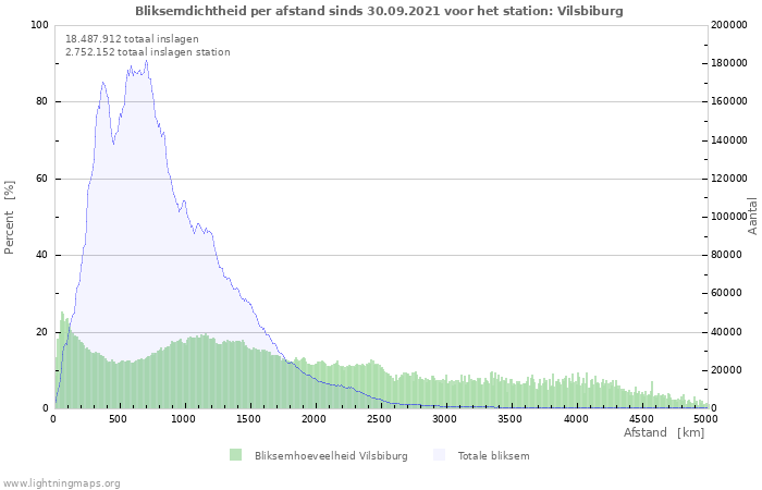 Grafieken