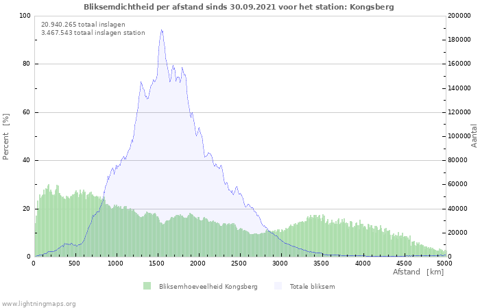 Grafieken