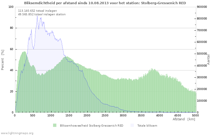 Grafieken