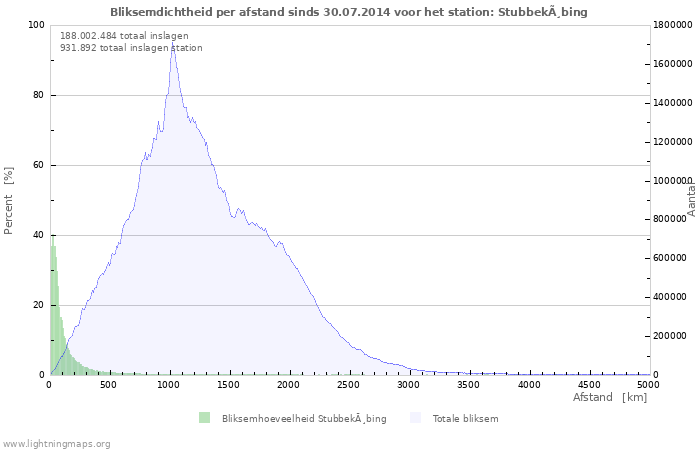 Grafieken