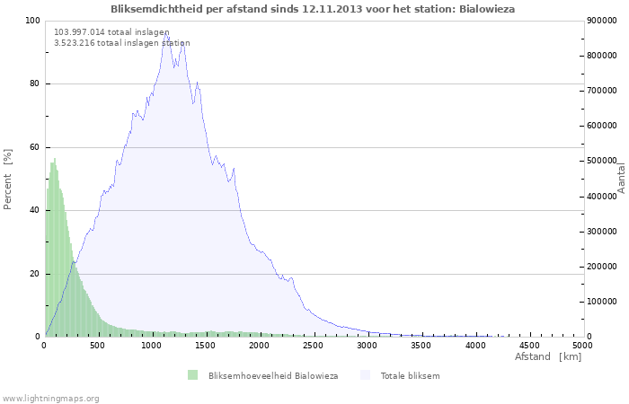 Grafieken