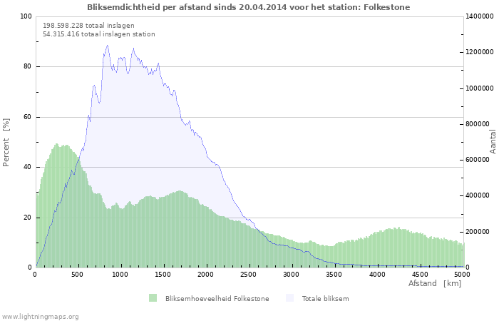 Grafieken