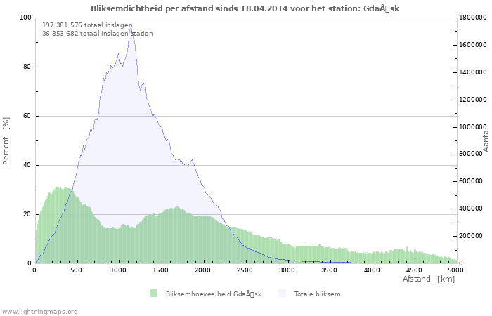 Grafieken