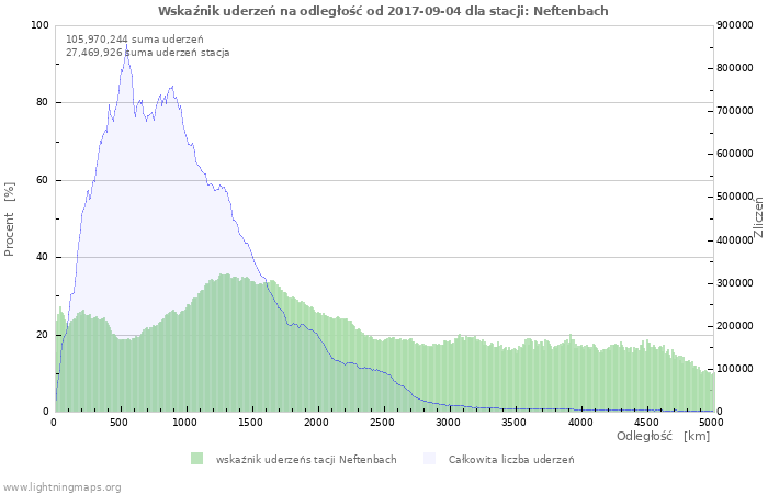 Wykresy