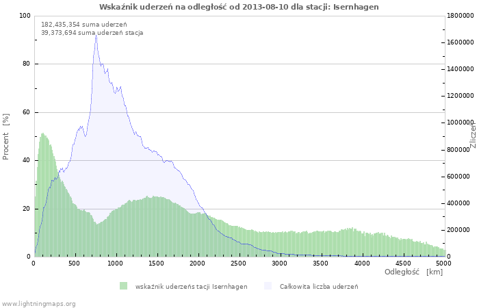 Wykresy