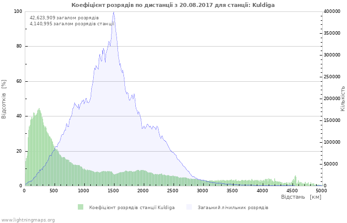 Графіки