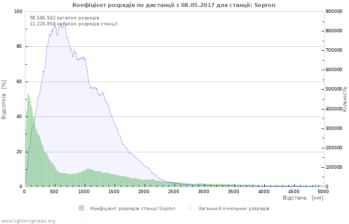 Графіки