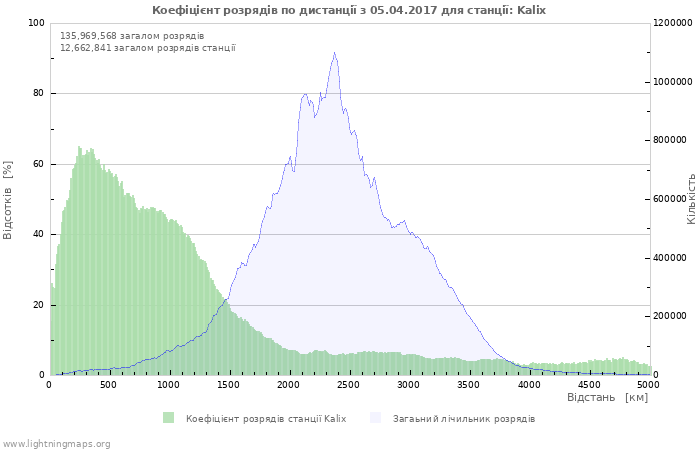 Графіки