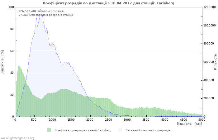 Графіки