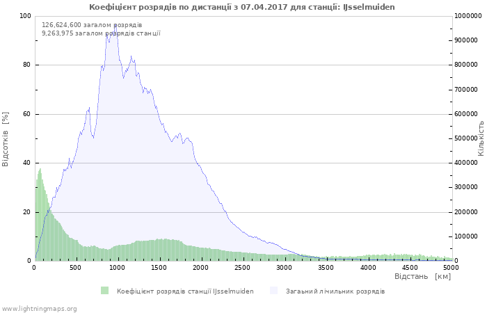 Графіки