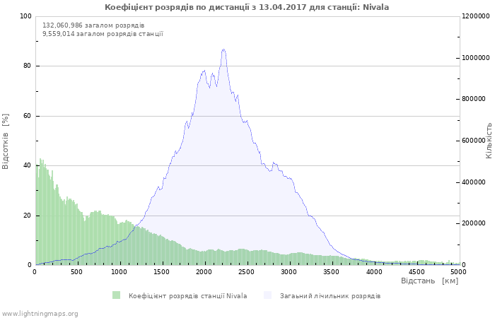 Графіки