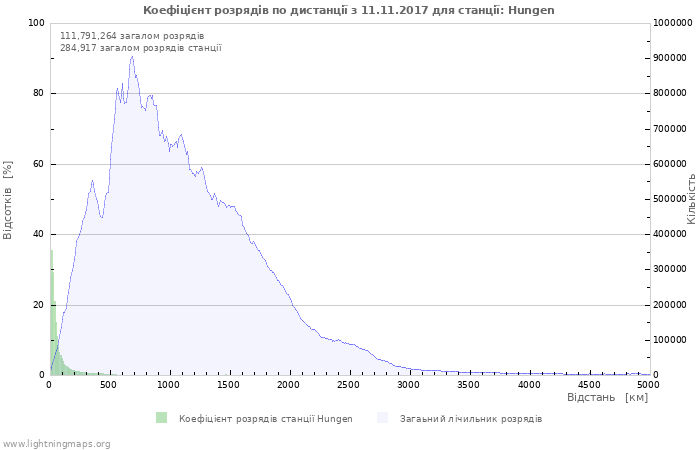 Графіки