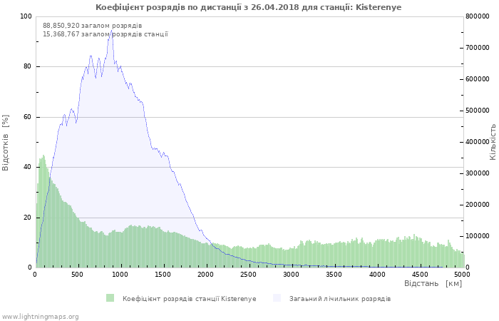 Графіки