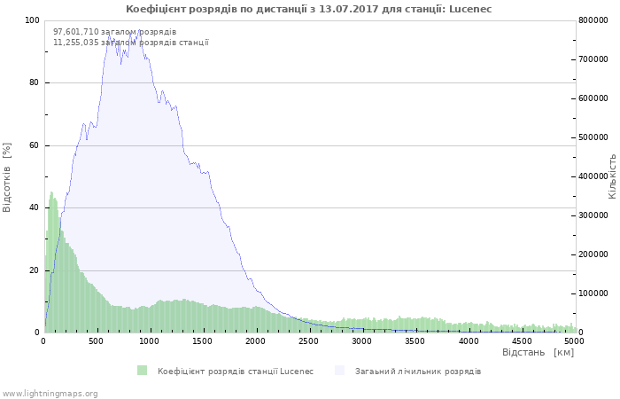 Графіки