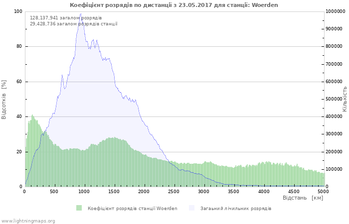 Графіки