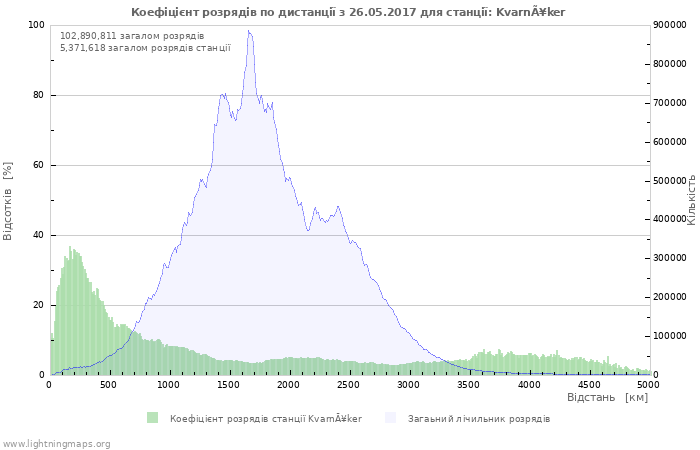 Графіки