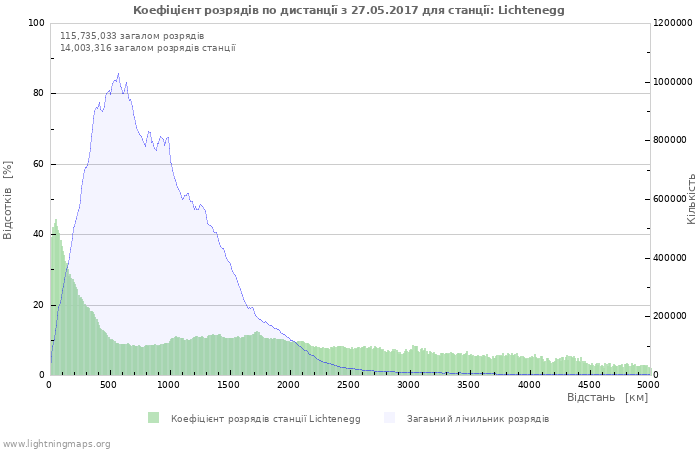 Графіки