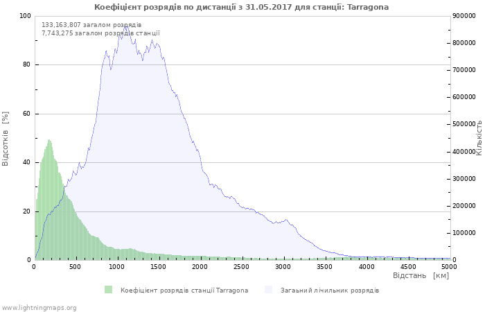 Графіки