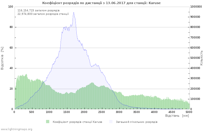 Графіки